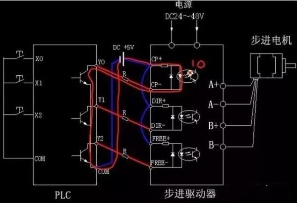 步進電機為什么要加驅動器？