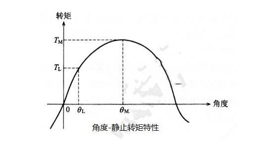 步進電機的基本特性：靜態、動態、暫態特性