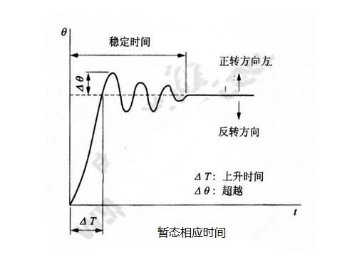 步進(jìn)電機(jī)的基本特性：靜態(tài)、動(dòng)態(tài)、暫態(tài)特性