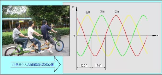 同等功率的步進(jìn)電機(jī)馬達(dá)，三相電和兩相電的差別是什么？