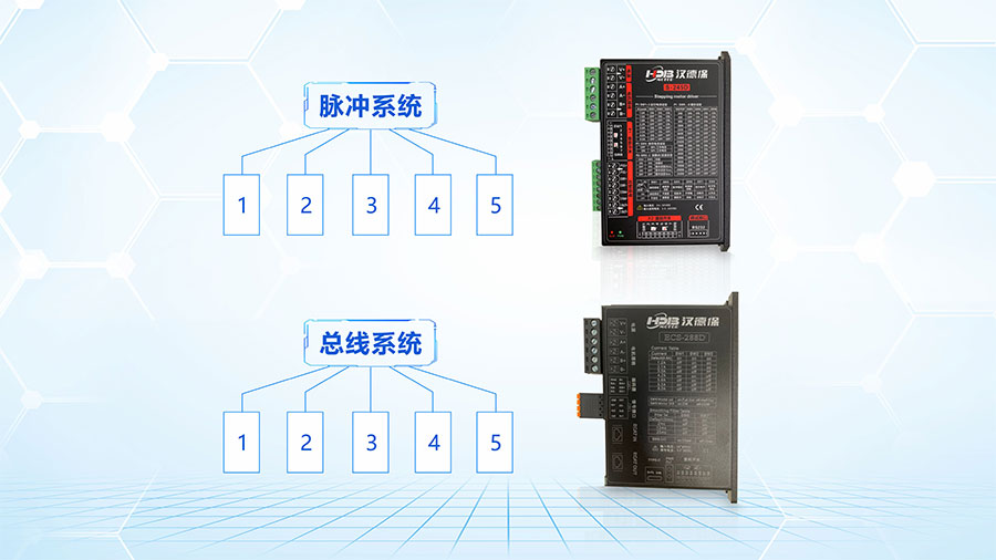 步進驅動器系統的接線方式圖